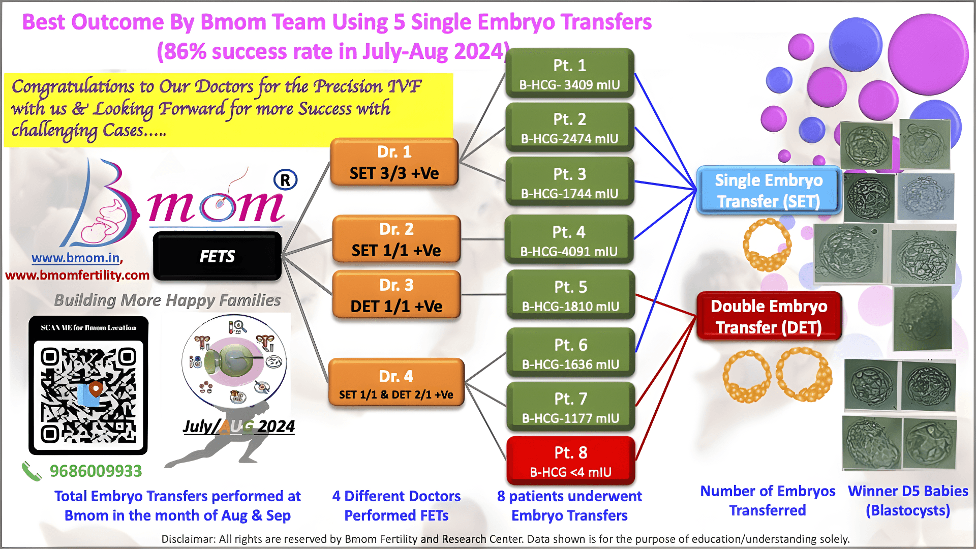 Bmom Fertility And Research Center - Photo 1